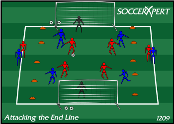 Soccer Drill Diagram: Attacking the End Line Crossing Game