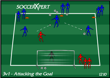 Soccer Drill Diagram: 3v1 - Attacking the Goal