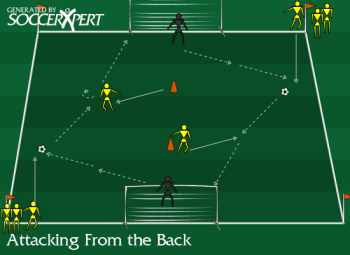 Soccer Drill Diagram: Attacking from the Back