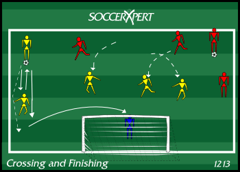 Soccer Drill Diagram: Crossing/Finishing Drill
