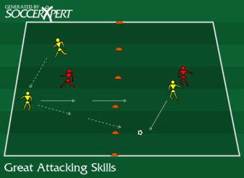 Soccer Drill Diagram: Great Attacking Skills