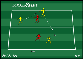 Soccer Drill Diagram: 2v1 and 1v1 Possession Game