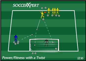 Soccer Drill Diagram: Power/Finness with a Twist