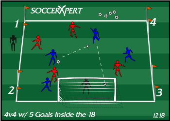 Soccer Drill Diagram: 4V4 With 5 Goals Inside The 18