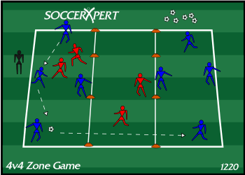 Soccer Drill Diagram: 4v4 Zone Game