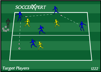 Soccer Drill Diagram: Target Players