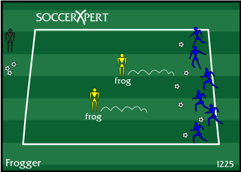 Soccer Drill Diagram: Frogger - Youth Dribbling Drill