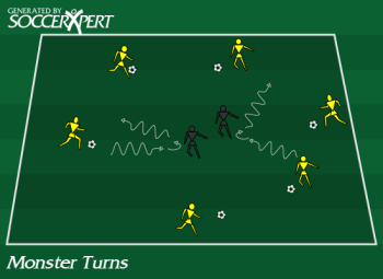 Soccer Drill Diagram: Monster Turns