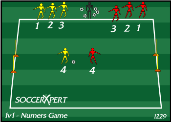 Soccer Drill Diagram: The Numbers Game