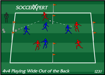 Soccer Drill Diagram: 4v4 Playing Wide Out of the Back