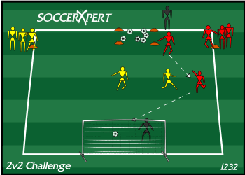 Soccer Drill Diagram: 2v2 Challenge