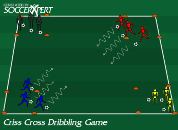 Soccer Drill Diagram: Criss-Cross Dribbling Game