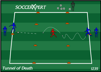Soccer Drill Diagram: Tunnel of Death
