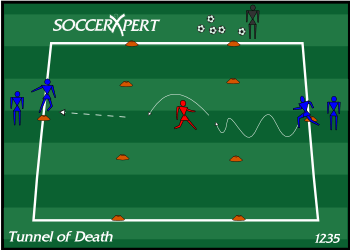 Soccer Drill Diagram: Tunnel of Death