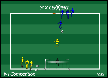 Soccer Drill Diagram: 1v1 Competition