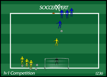 1vs1 Soccer: Play 1vs1 Soccer for free on LittleGames