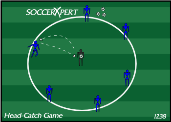 Soccer Drill Diagram: Head/Catch Game