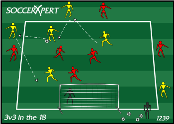 Soccer Drill Diagram: 3v3 in the 18 - Attacking and Shooting Drill