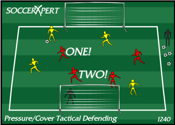 Soccer Drill Diagram: Pressure/Cover Tactical Defending Soccer Game