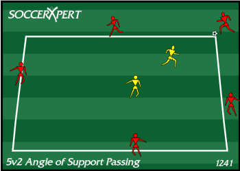 Soccer Drill Diagram: 5v2 Angle of Support Passing Drill