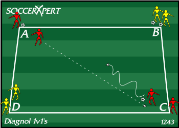 Soccer Drill Diagram: Diagonal 1v1 Soccer Drill