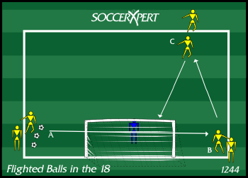 Soccer Drill Diagram: Flighted Balls in the 18