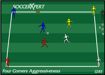 Soccer Drill Diagram: Four Corners Aggressiveness and Fitness Drill