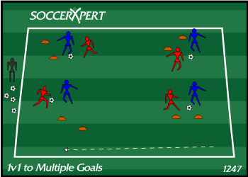 Soccer Drill Diagram: 1v1 to Multiple Goals (Dribbling)