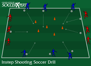 Soccer Drill Diagram: Instep Shooting Drill