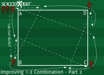 Soccer Drill Diagram: Combination Play; Improving 1-2 Combinations Part II