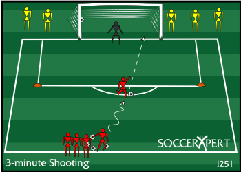 Soccer Drill Diagram: 3-Minute Shooting Drill