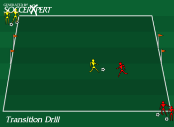 Soccer Drill Diagram: Transition Drill