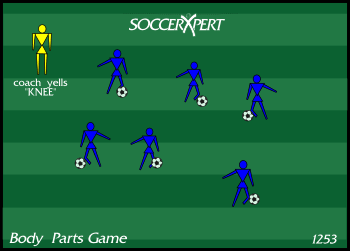 Soccer Drill Diagram: Body Parts Warm-up Game