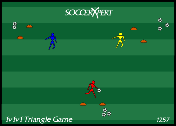Soccer Drill Diagram: 1v1v1 Triangle Game