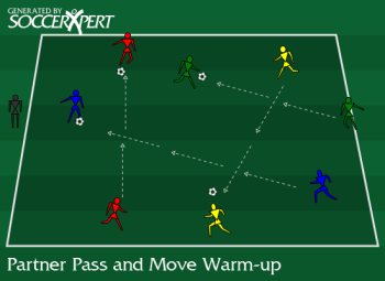 Soccer Drill Diagram: Partner Pass and Move Soccer Warm-up