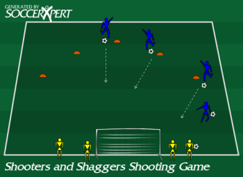 Soccer Drill Diagram: Shooters and Shaggers Soccer Shooting Game