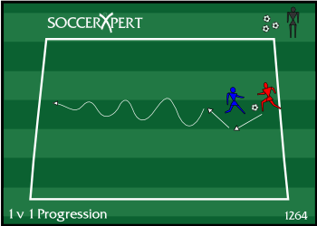 Soccer Drill Diagram: 1 on 1 (1v1) Soccer Progression