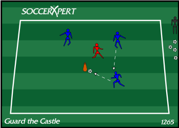 Soccer Drill Diagram: Guard the Castle