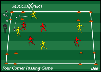 Soccer Drill Diagram: Four Corners Passing Game
