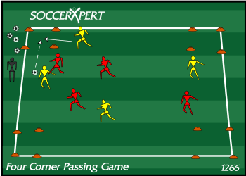 Soccer Drill Diagram: Four Corners Passing Game