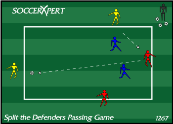 Soccer Drill Diagram: Split the Defenders Passing Game