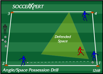 Soccer Drill Diagram: Angle of Support Soccer Possession Drill