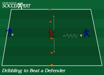 Soccer Drill Diagram: Dribbling to Beat a Defender