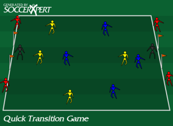 Soccer Drill Diagram: Quick Transition Game