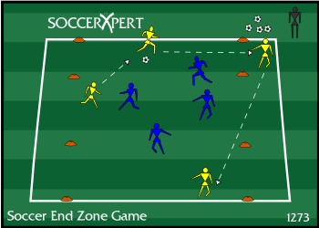 Soccer Drill Diagram: Soccer End Zone Game