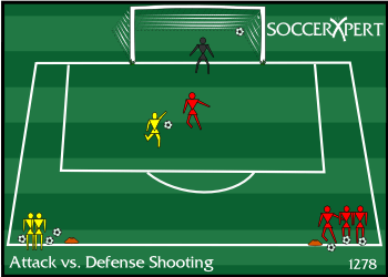 Soccer Drill Diagram: Attack vs. Defence Shooting and Defending Drill