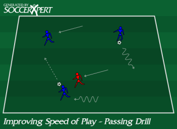 Soccer Drill Diagram: Improving Speed of Play - Passing Drill