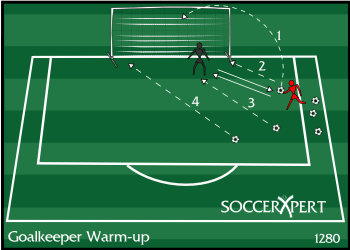 Soccer Drill Diagram: Goalkeeper Warm-up Drill