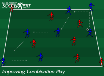 Soccer Drill Diagram: Improving Combination Play