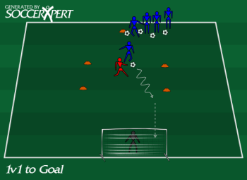 Soccer Drill Diagram: 1v1 to Goal